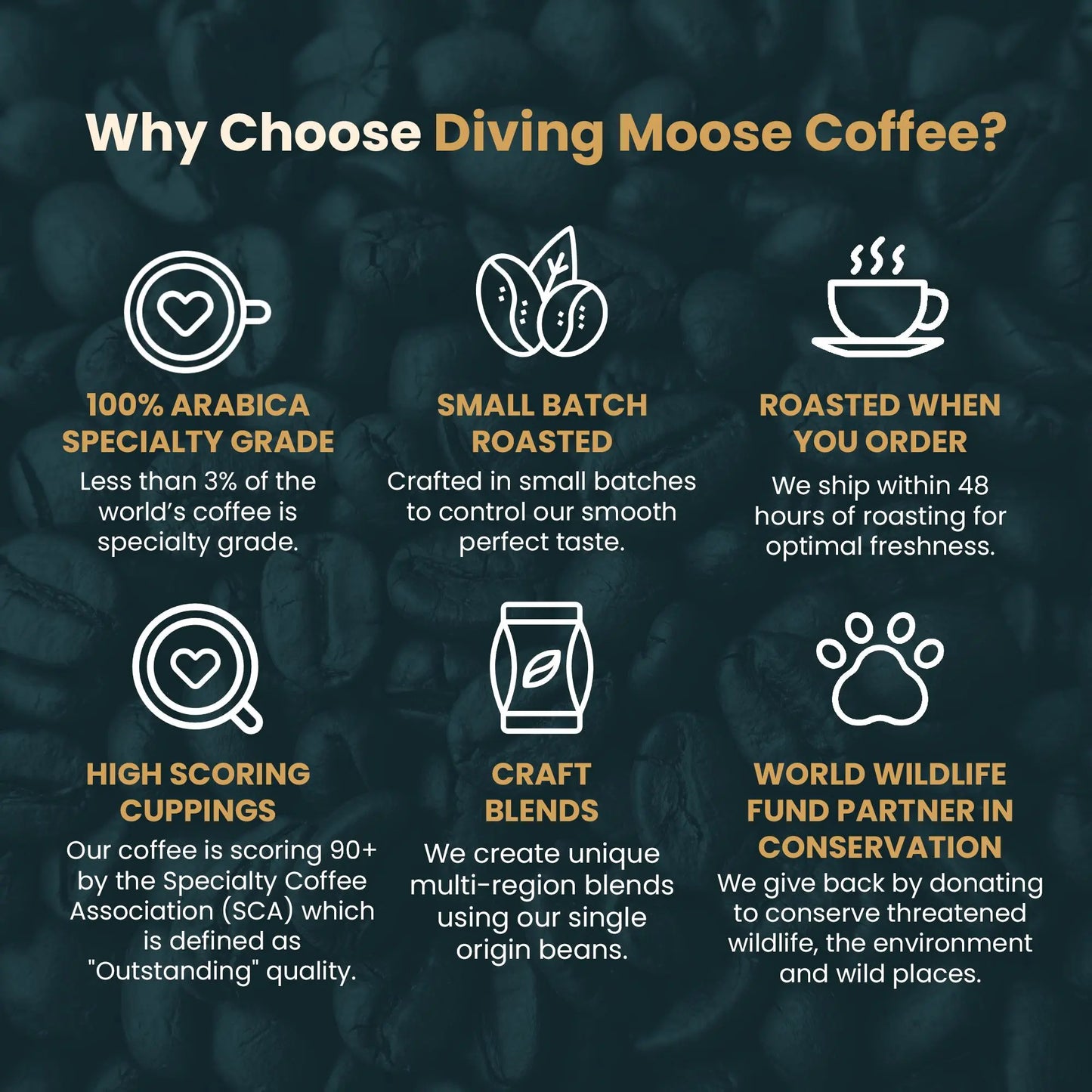 The Diving Moose Signature Blend