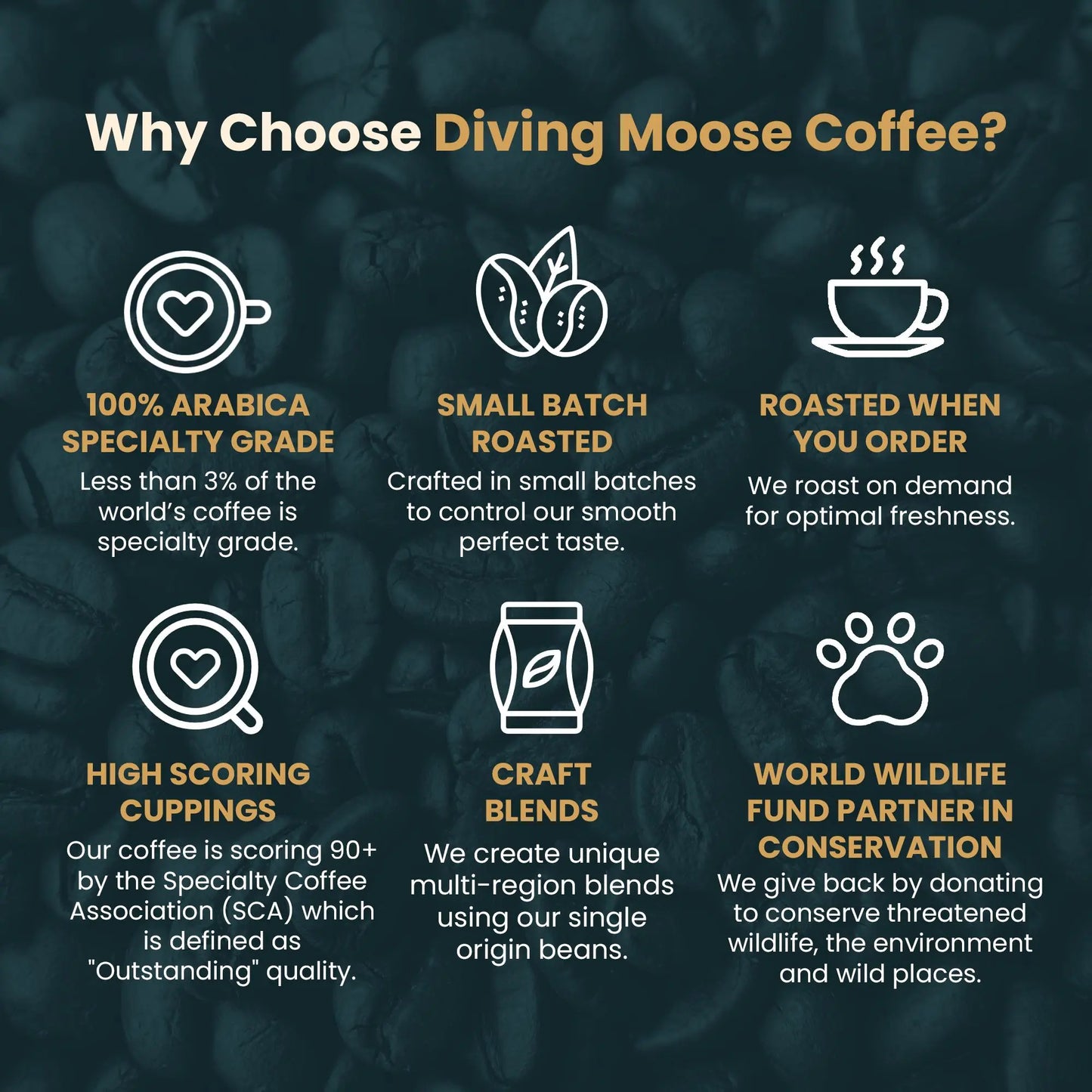 The Nyala - Ethiopia Sidamo Organic Coffee Diving Moose Coffee, LLC