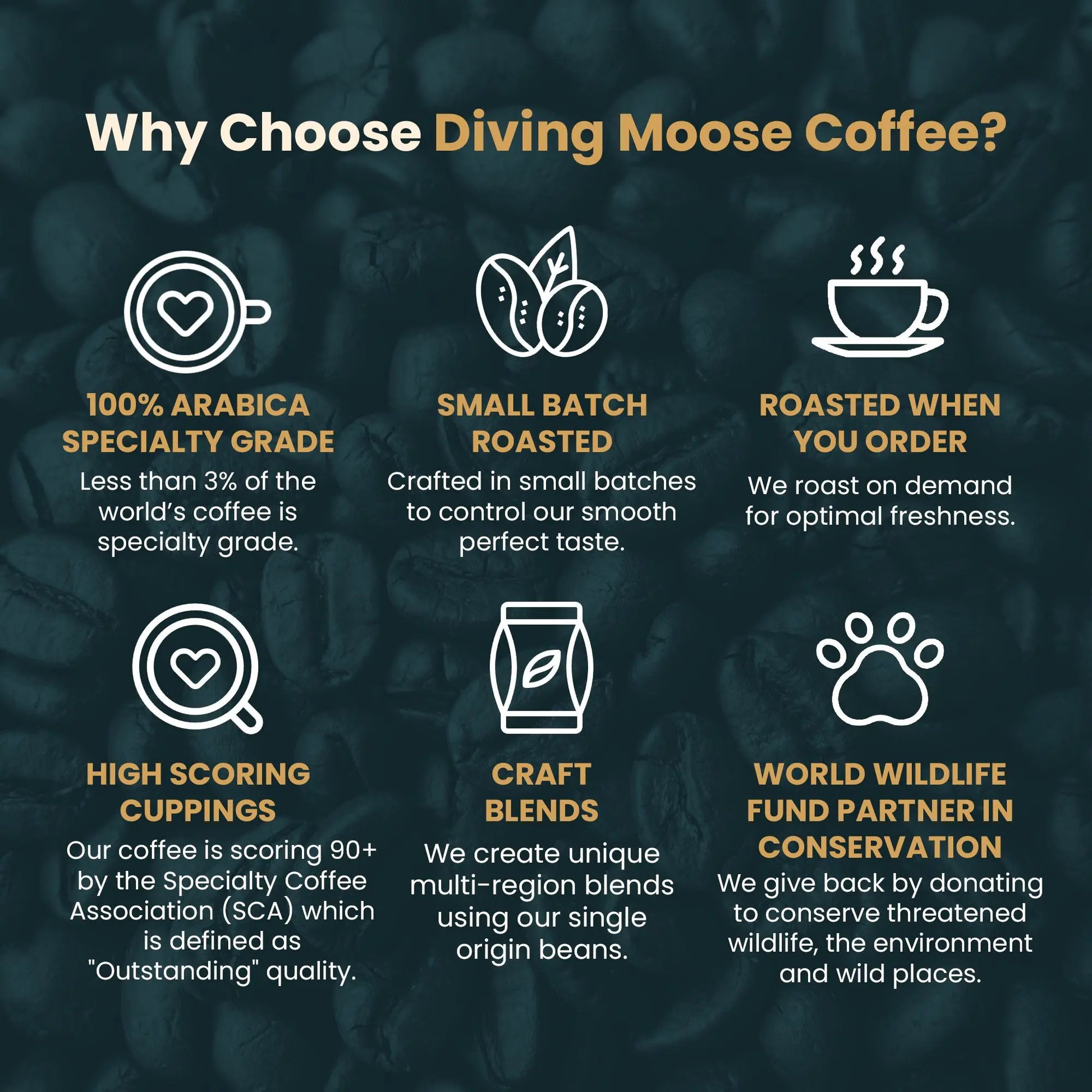 The Nyala - Ethiopia Sidamo Organic Coffee Diving Moose Coffee, LLC